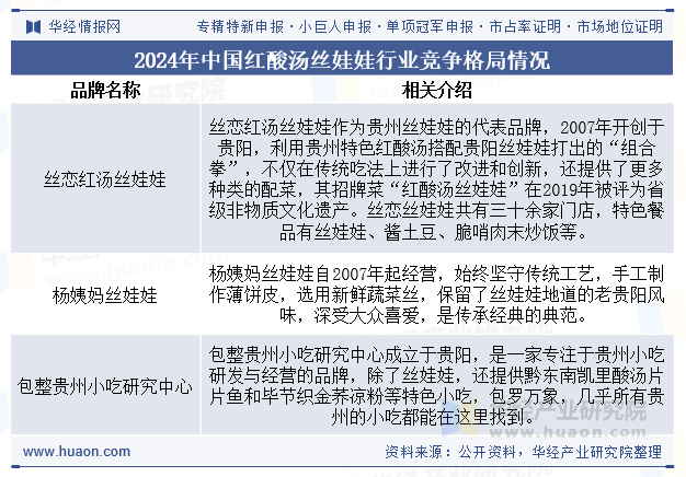 娃行业市场规模、竞争格局及行业发展趋势冰球突破游戏2025年