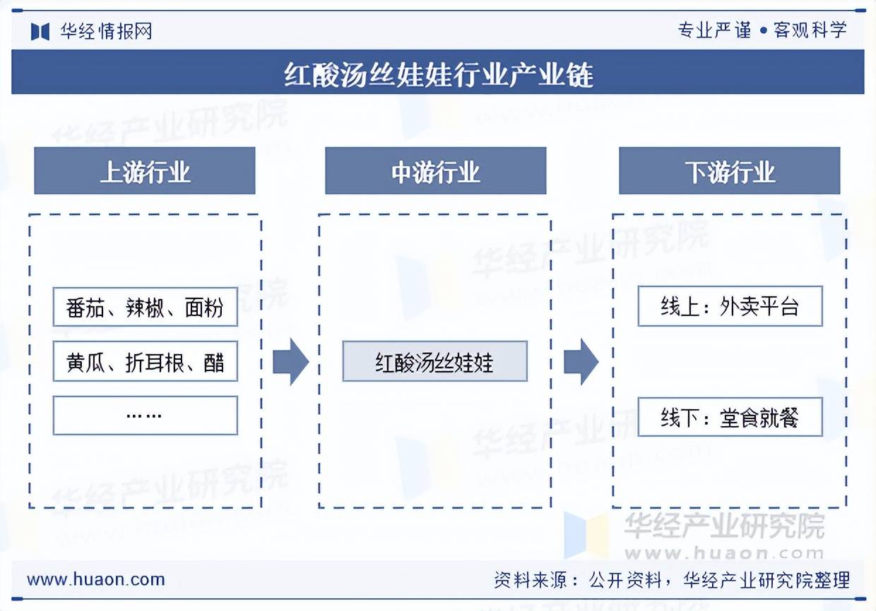 娃行业市场规模、竞争格局及行业发展趋势冰球突破游戏2025年中国红酸汤丝娃(图3) 娃行业市场规模、竞争格局及行业发展趋势冰球突破游戏2025年中国红酸汤丝娃(图3)